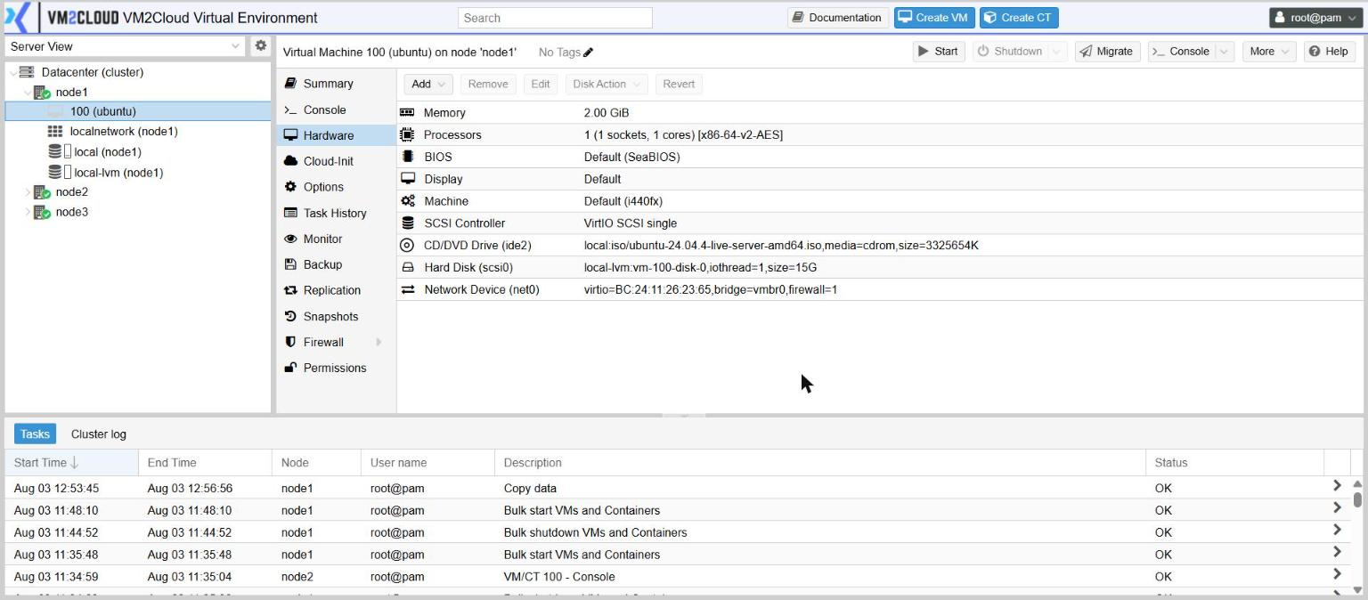 The hardware of a virtual machine