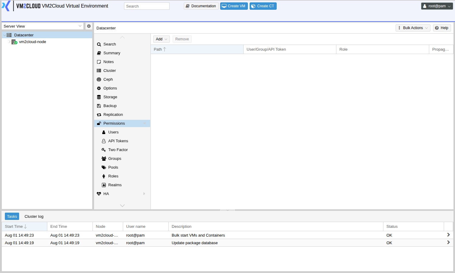 The permissions list